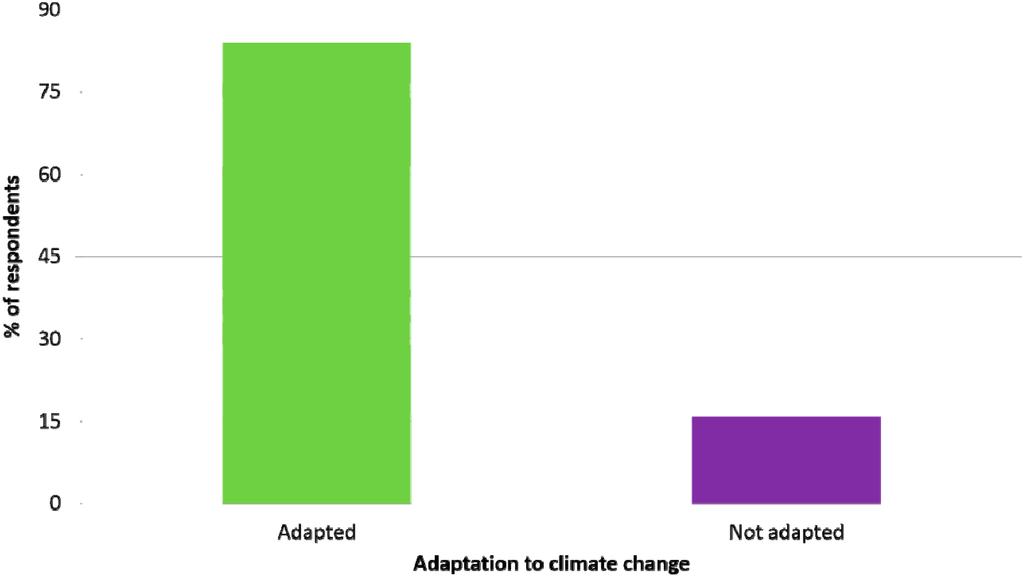 Climate 02 00223 g002 1024