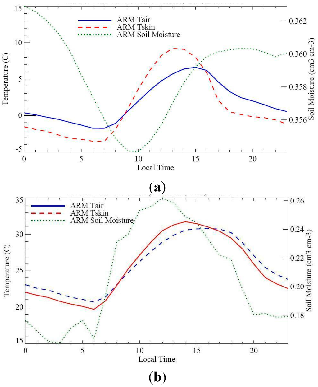 Climate 02 00279 g001 1024