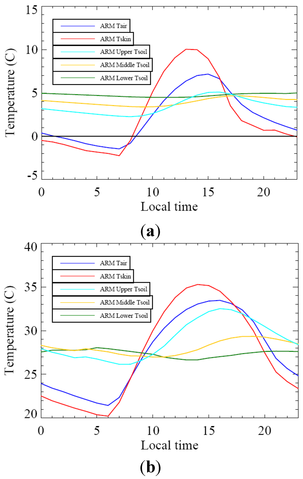Climate 02 00279 g004 1024