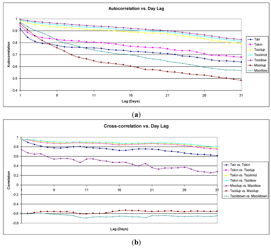 Climate 02 00279 g005 1024