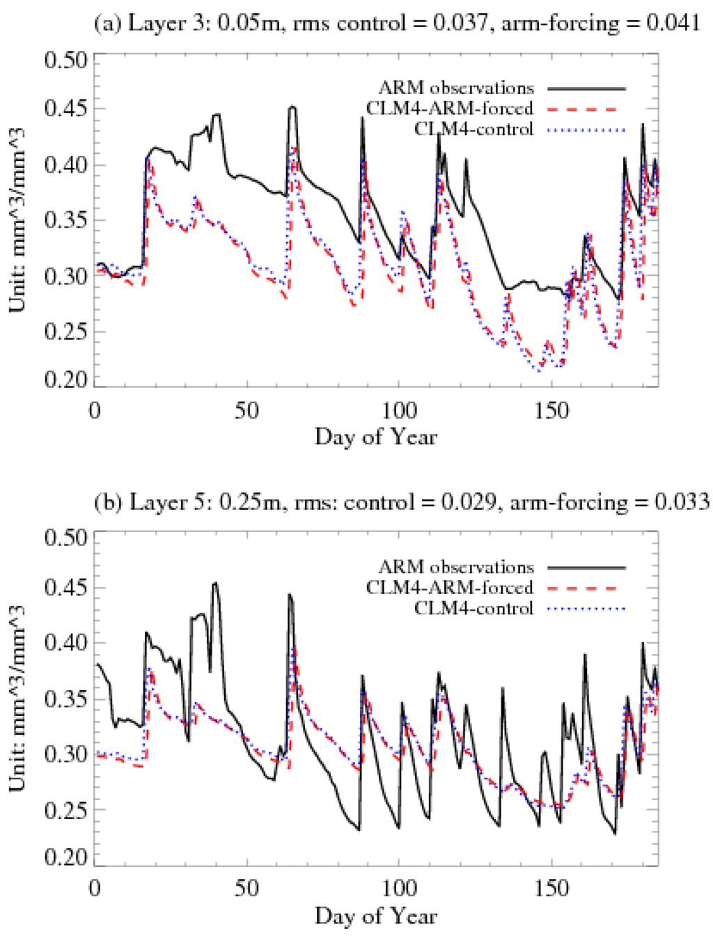 Climate 02 00279 g006 1024