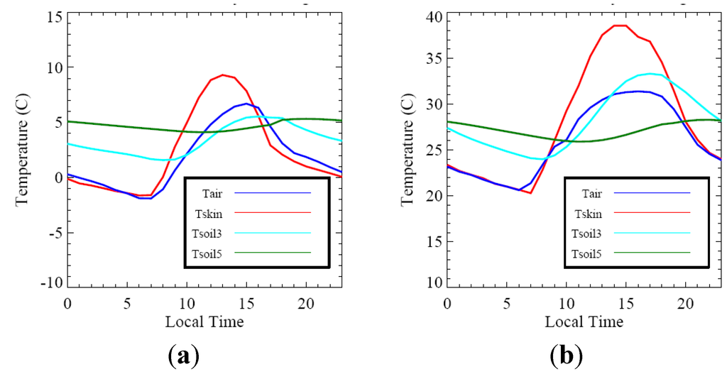 Climate 02 00279 g010 1024