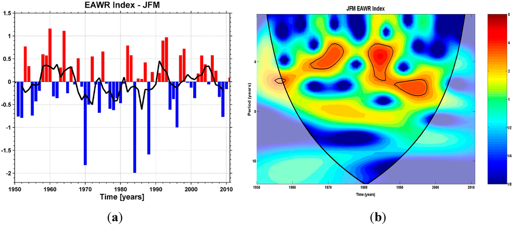 Climate 02 00296 g001 1024