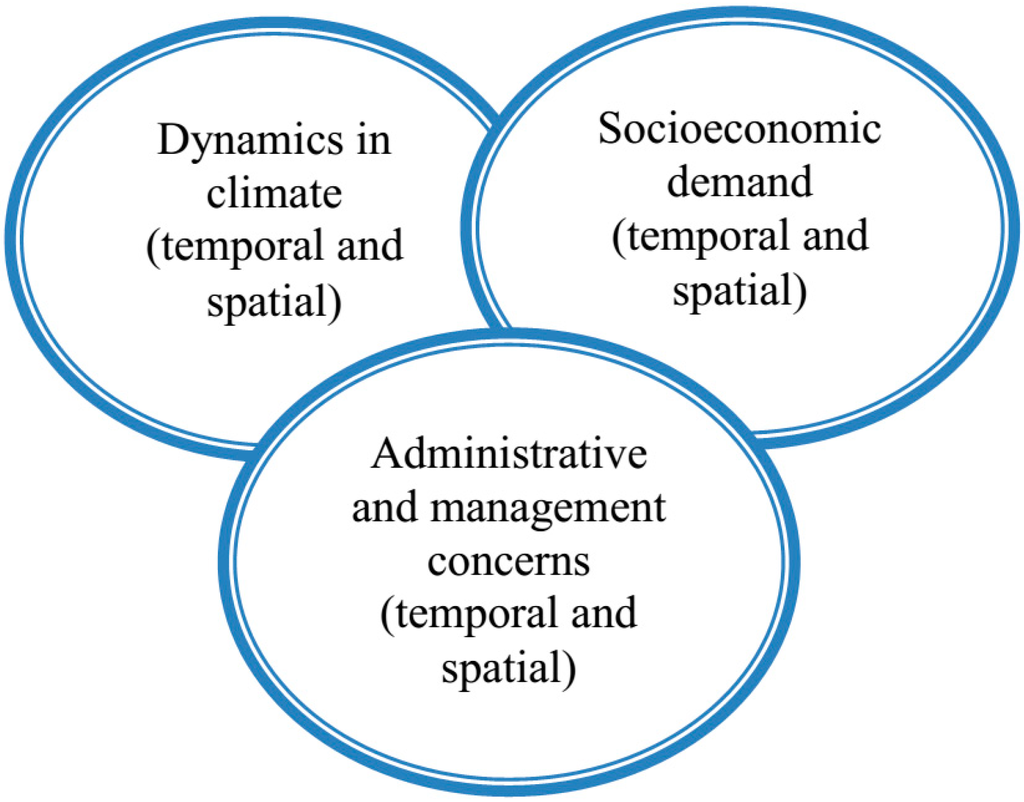 Climate 02 00329 g002 1024