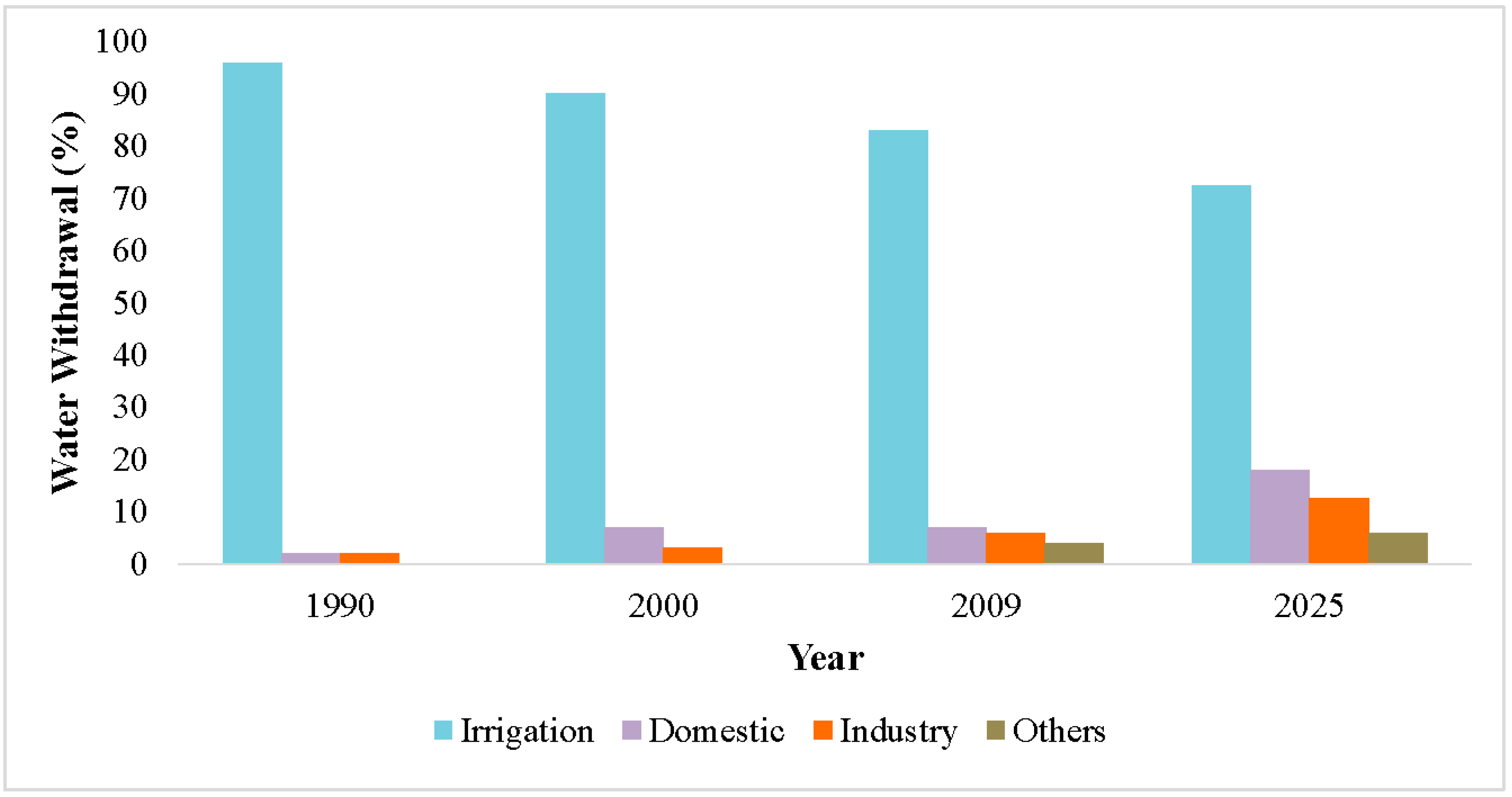 Climate 02 00329 g004