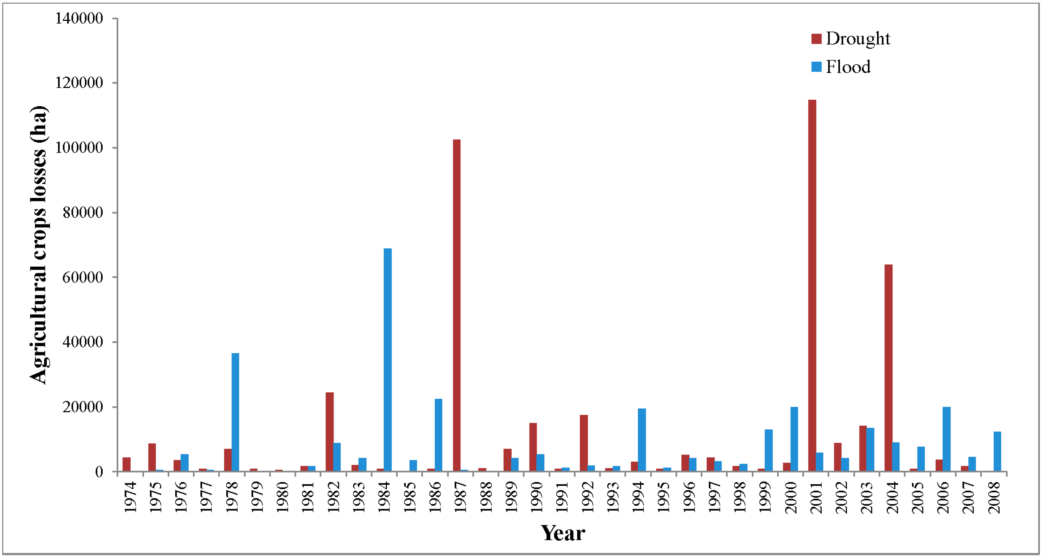 Climate 02 00329 g005