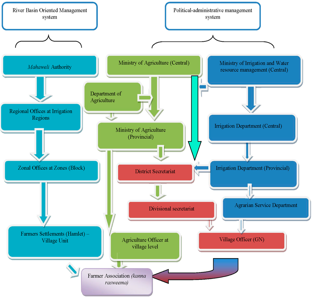 Climate 02 00329 g009 1024