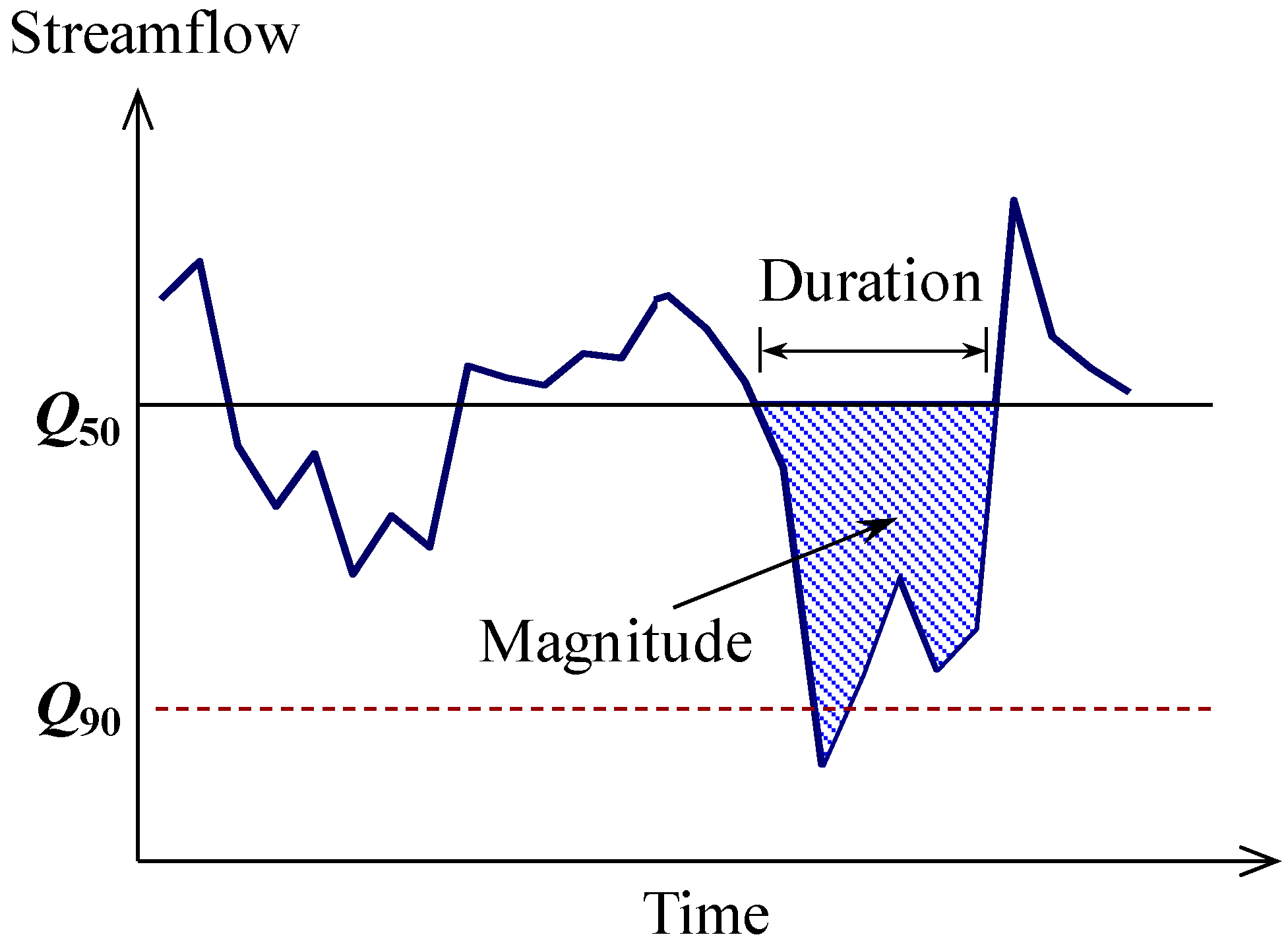 Climate 03 00042 g002