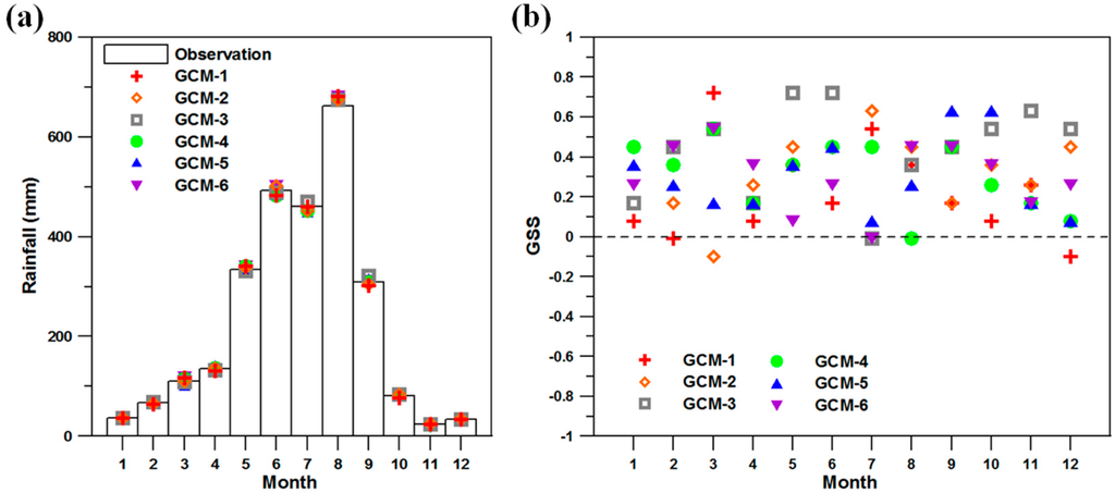Climate 03 00042 g003 1024
