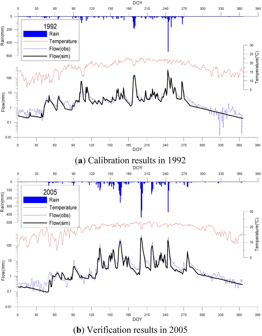 Climate 03 00042 g005 1024