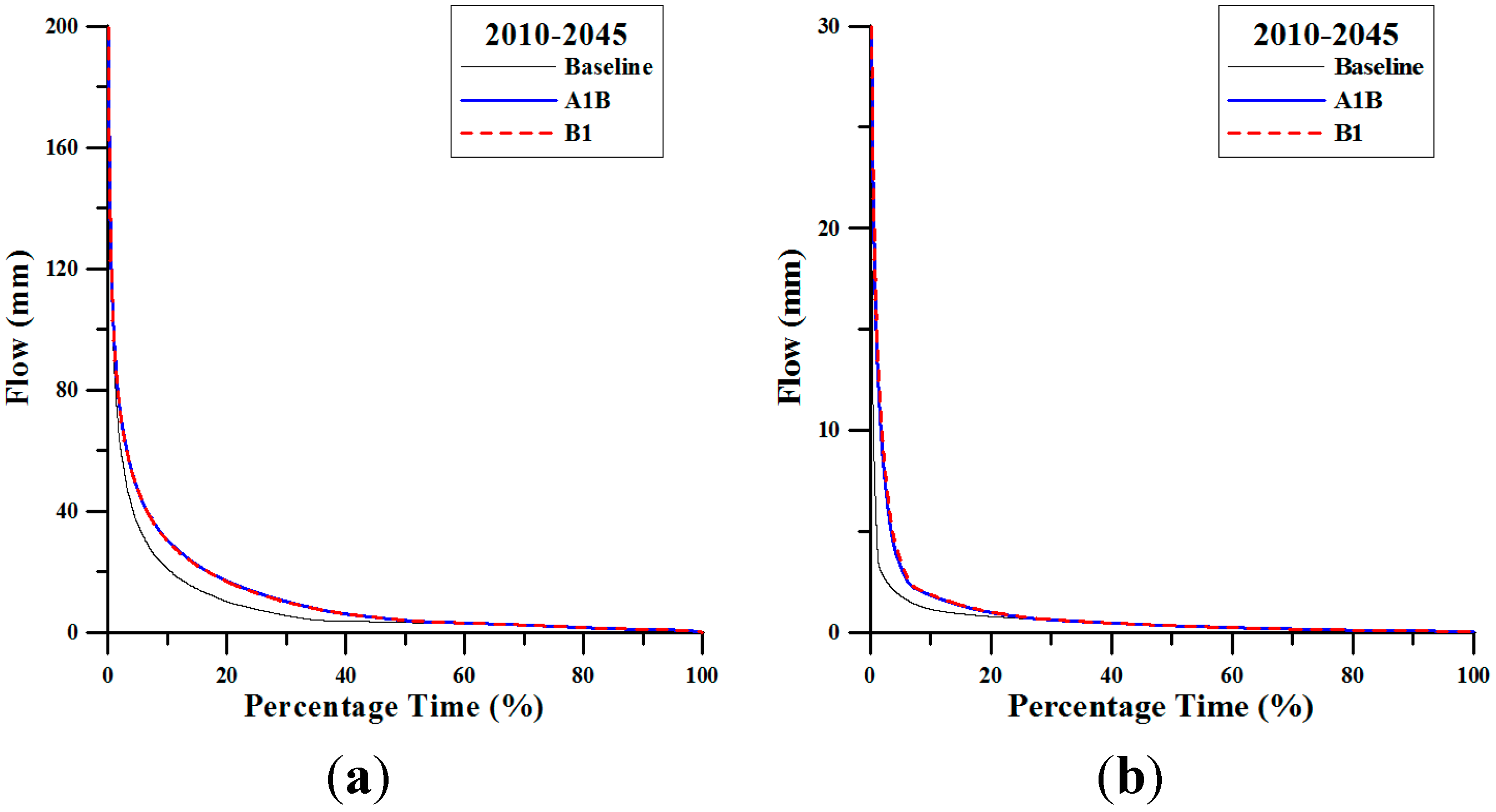 Climate 03 00042 g006