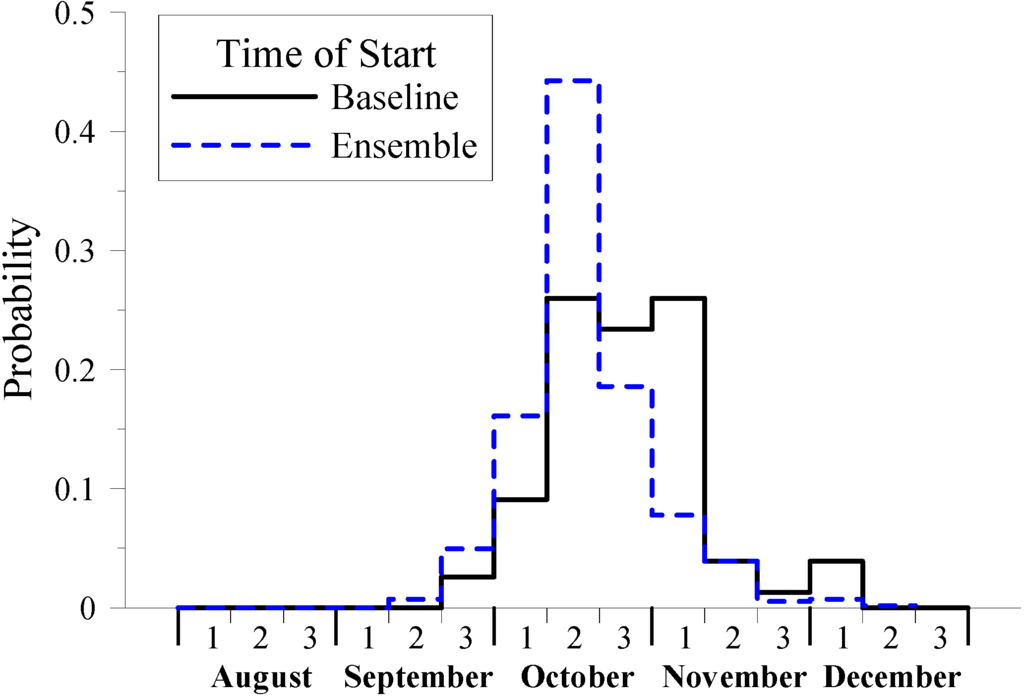 Climate 03 00042 g007 1024