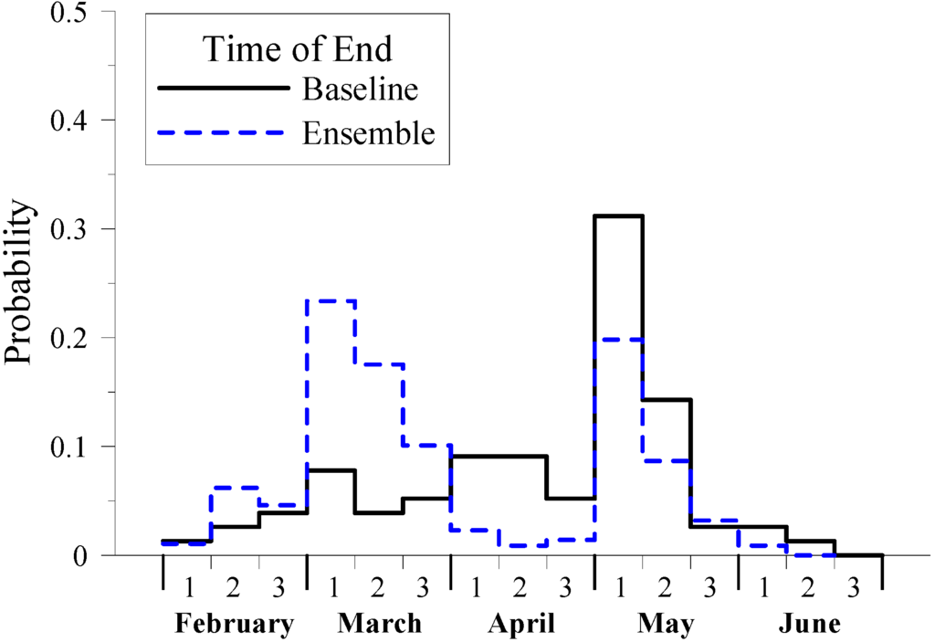 Climate 03 00042 g008 1024