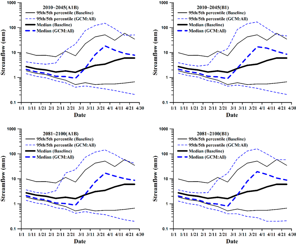 Climate 03 00042 g009 1024