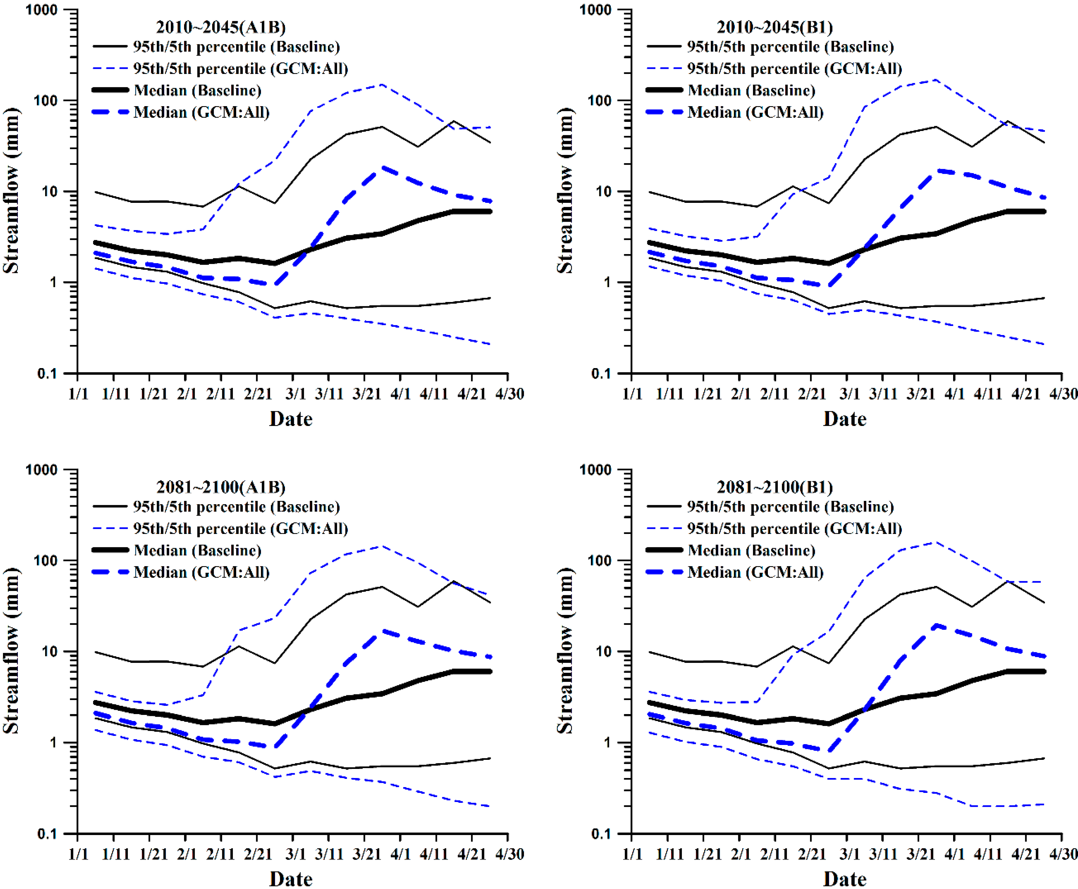 Climate 03 00042 g009