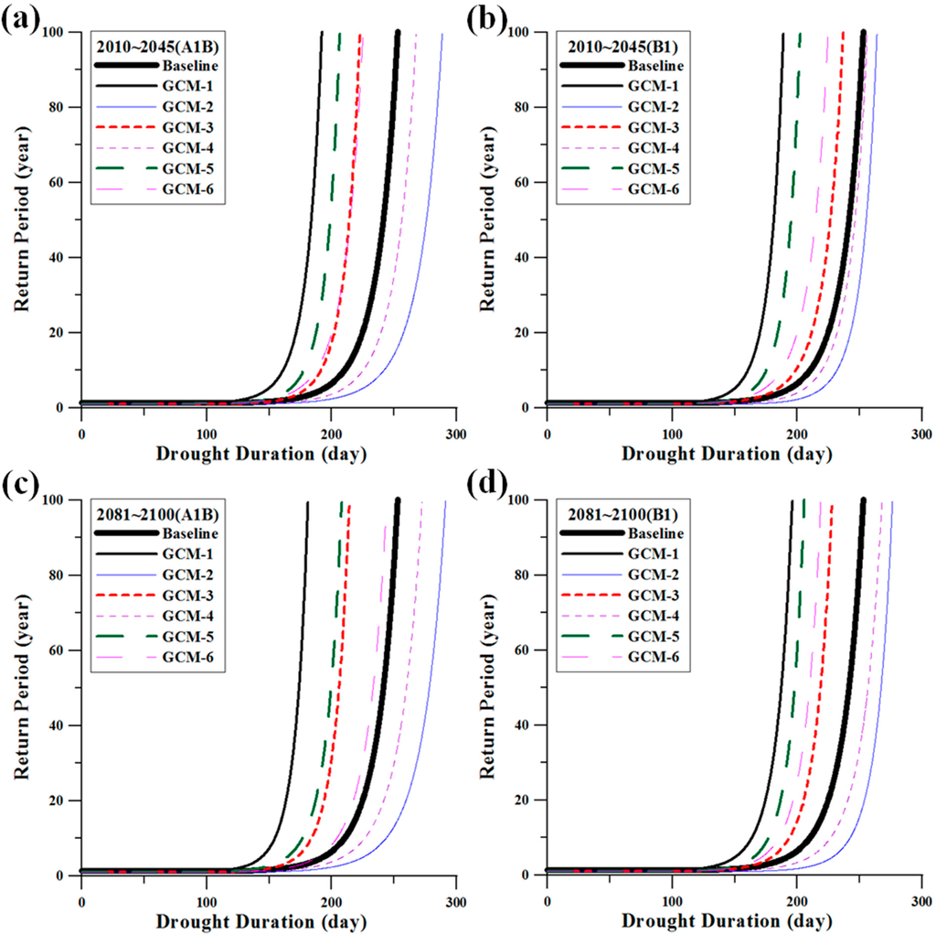 Climate 03 00042 g010 1024