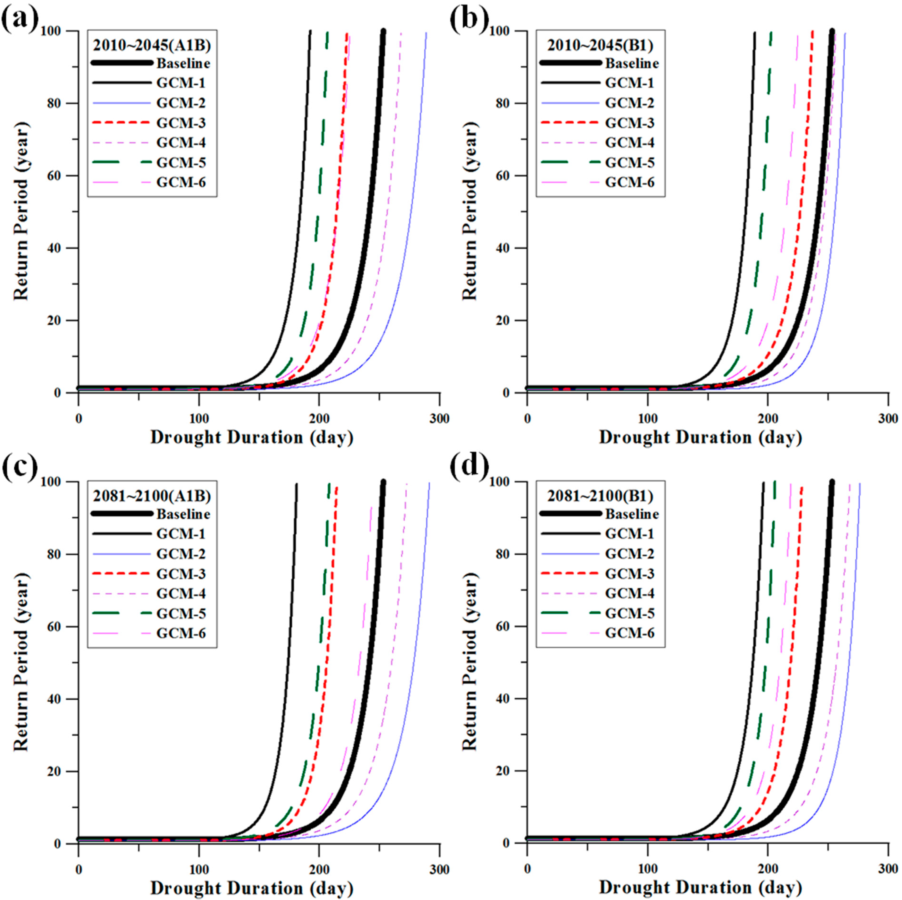 Climate 03 00042 g010