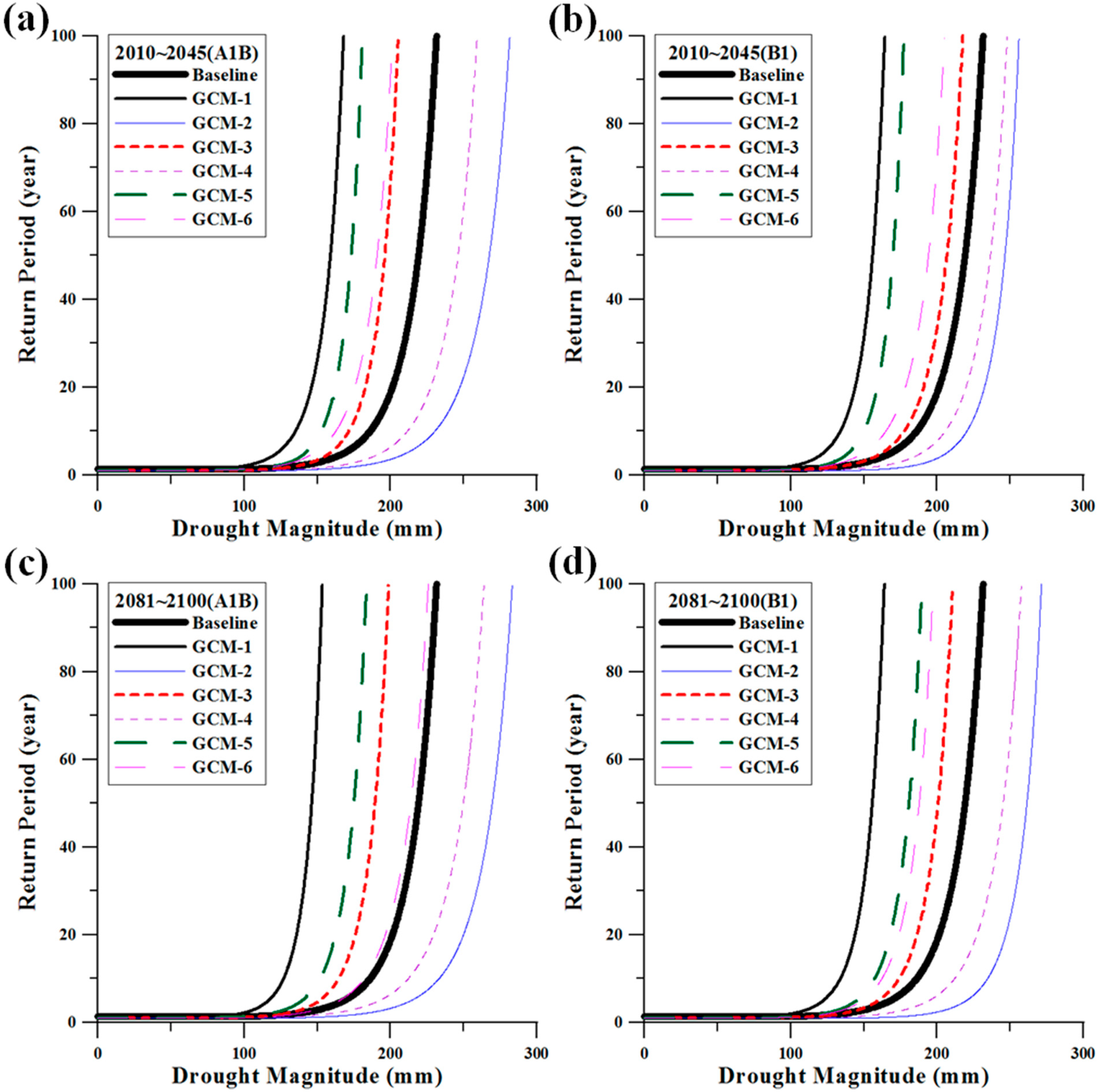 Climate 03 00042 g011