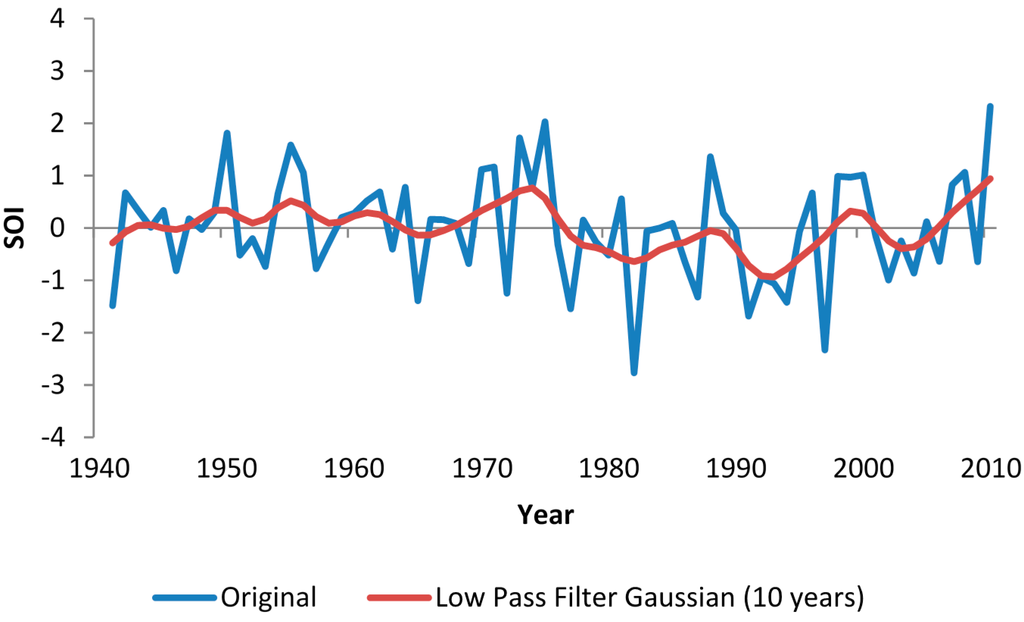 Climate 03 00150 g004 1024