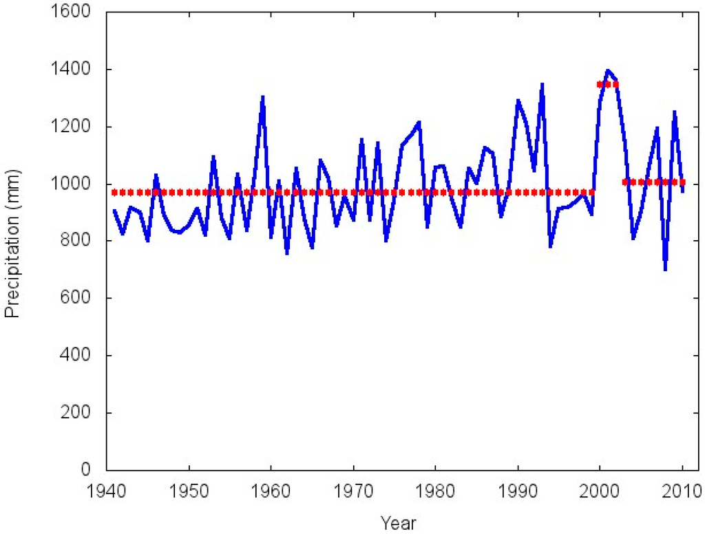 Climate 03 00150 g005 1024