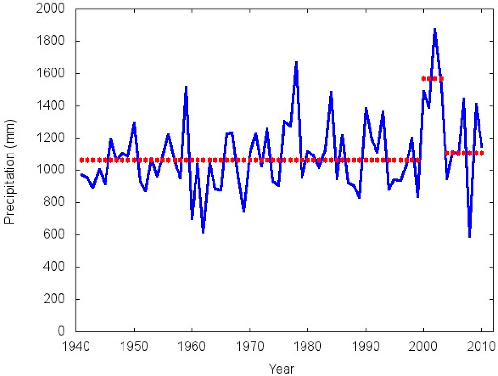 Climate 03 00150 g006 1024