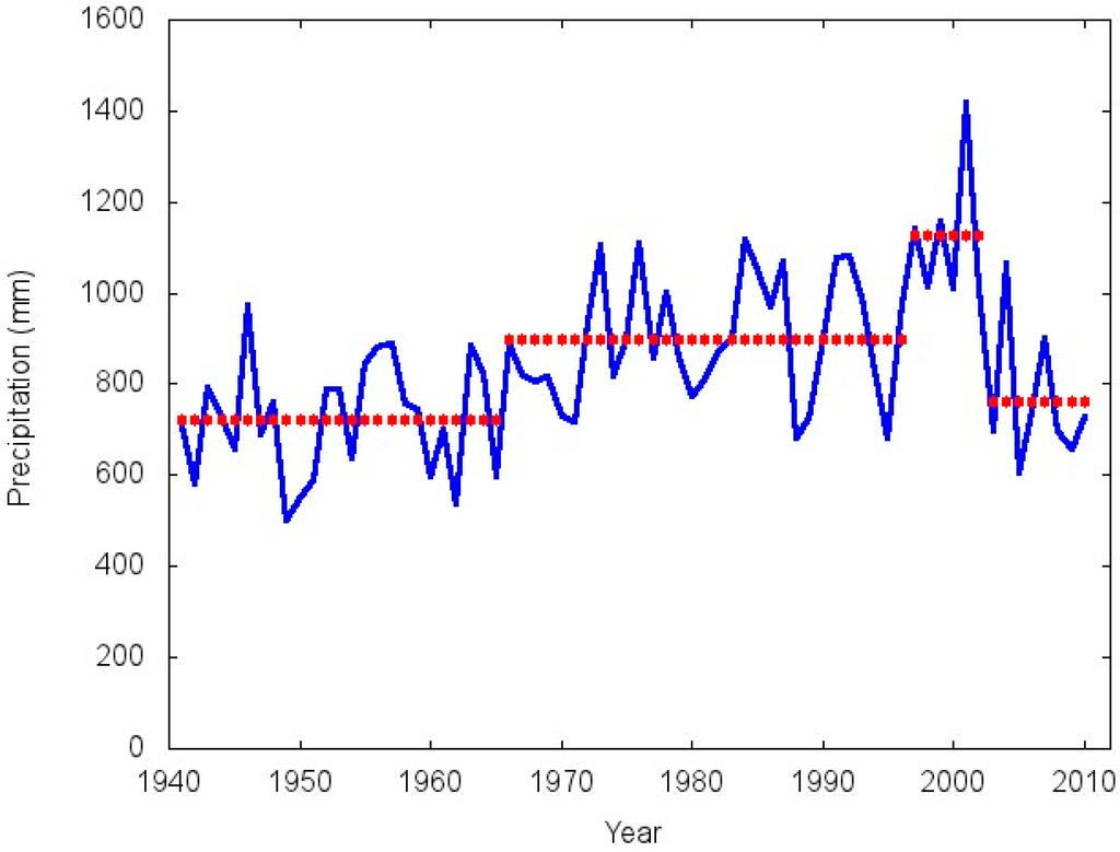 Climate 03 00150 g007 1024