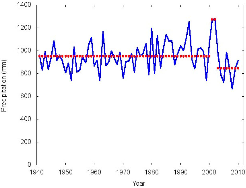 Climate 03 00150 g008 1024