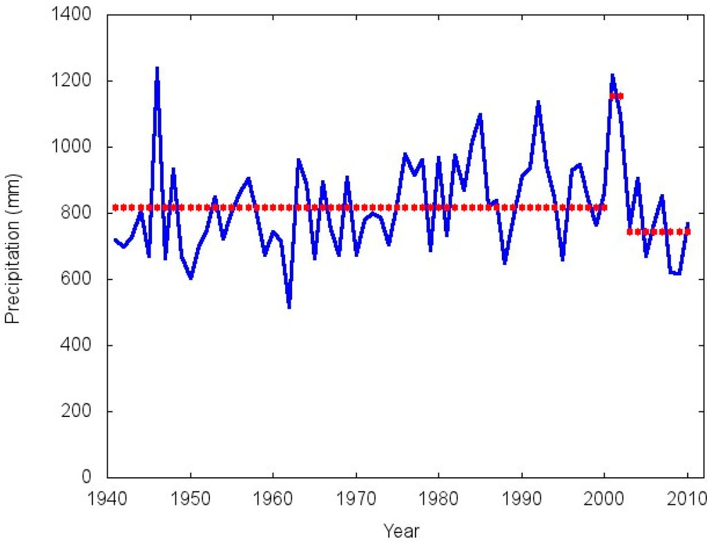 Climate 03 00150 g009 1024