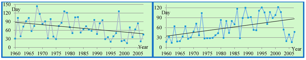 Climate 03 00168 g005 1024