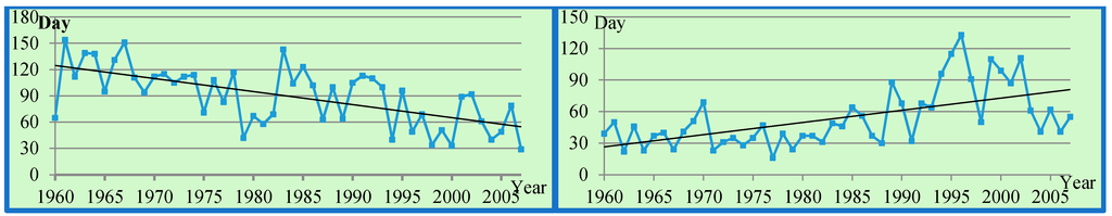 Climate 03 00168 g006 1024