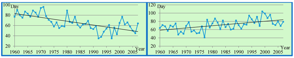 Climate 03 00168 g007 1024