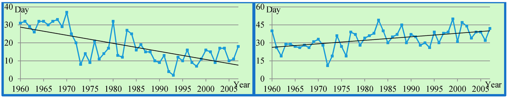 Climate 03 00168 g008 1024