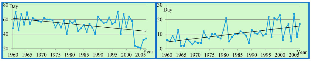 Climate 03 00168 g009 1024