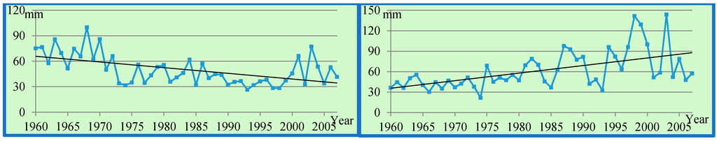 Climate 03 00168 g010 1024