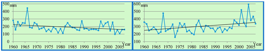Climate 03 00168 g011 1024
