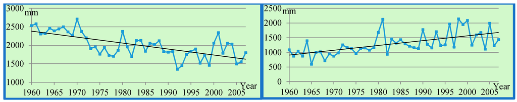 Climate 03 00168 g012 1024