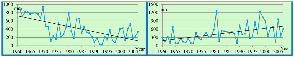 Climate 03 00168 g013 1024