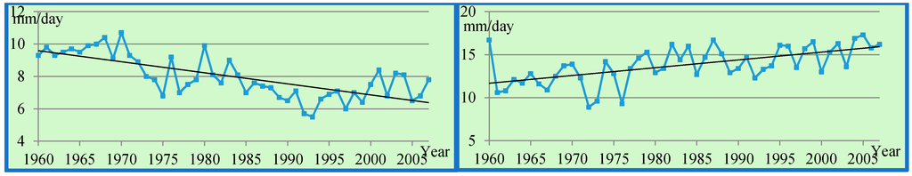 Climate 03 00168 g015 1024