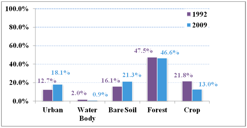 Climate 03 00193 g002 1024