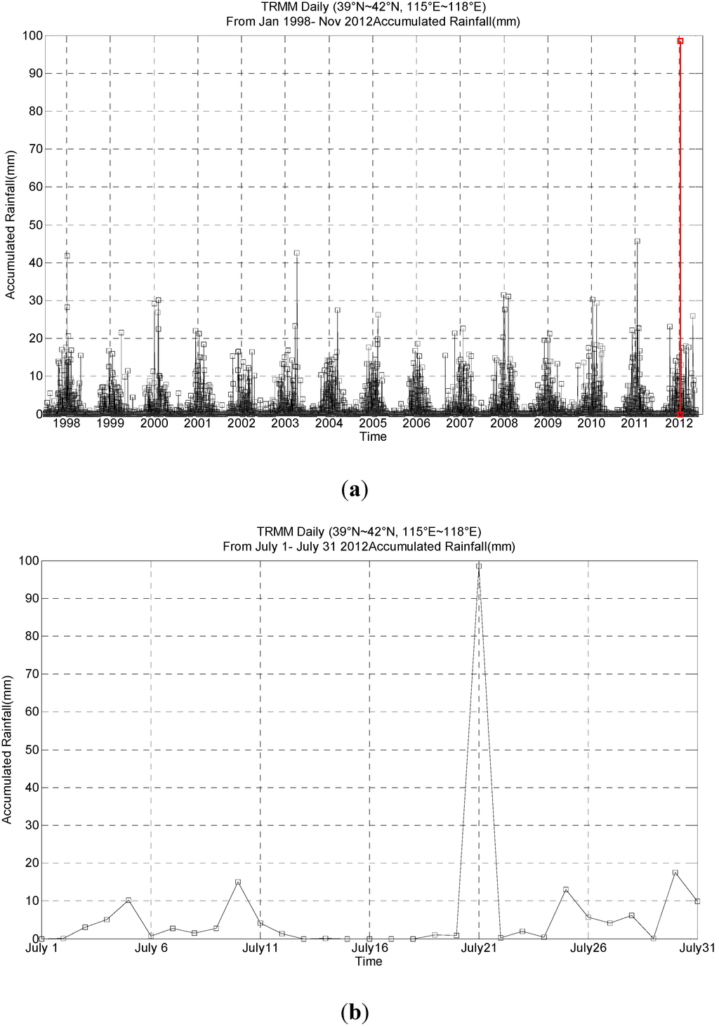 Climate 03 00193 g003 1024