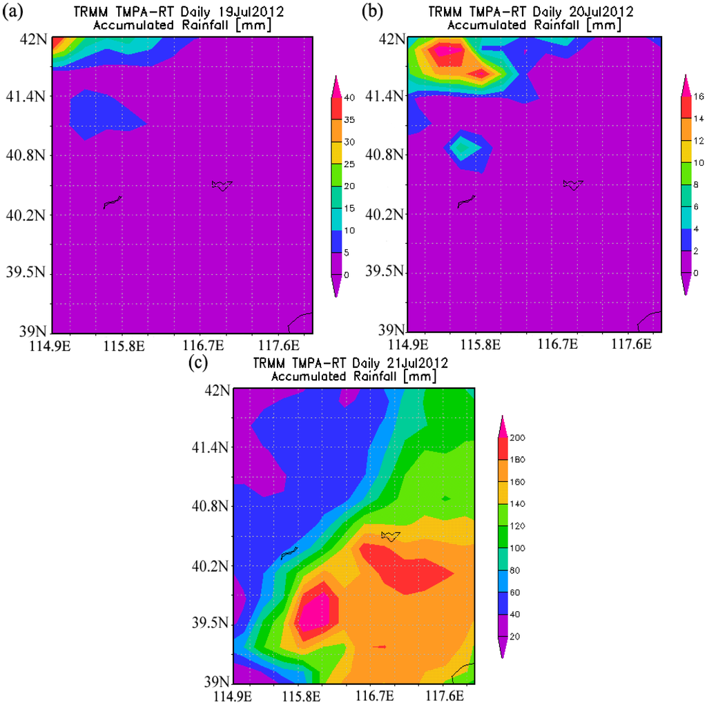 Climate 03 00193 g005 1024