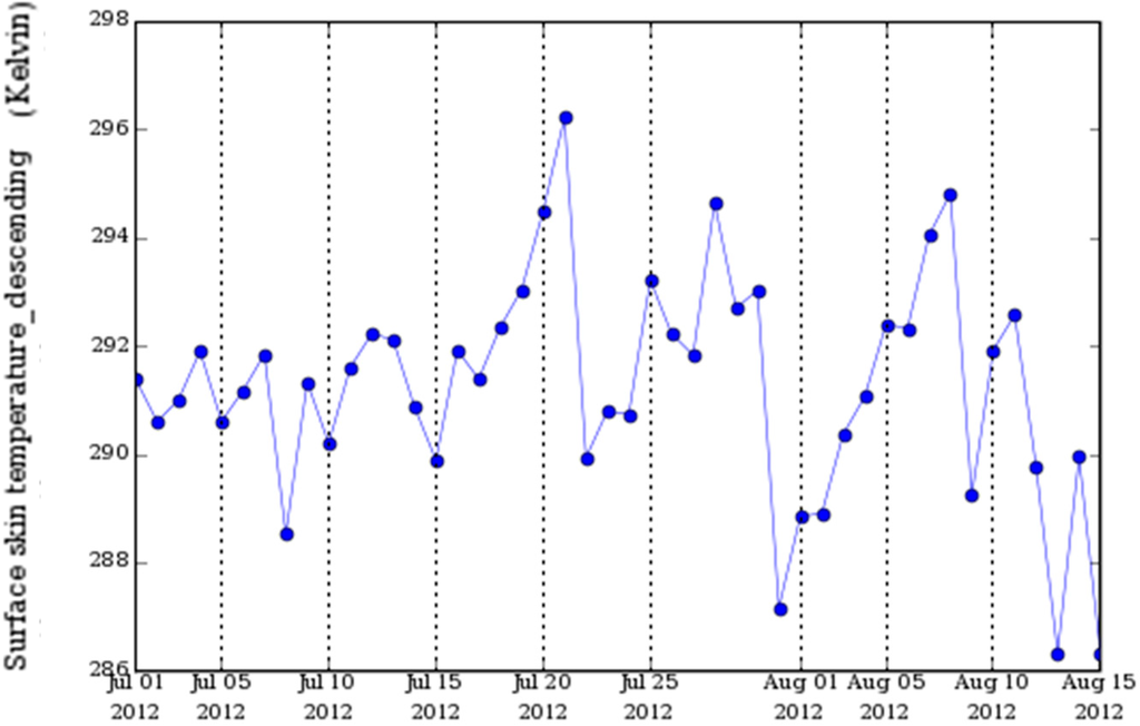 Climate 03 00193 g006 1024