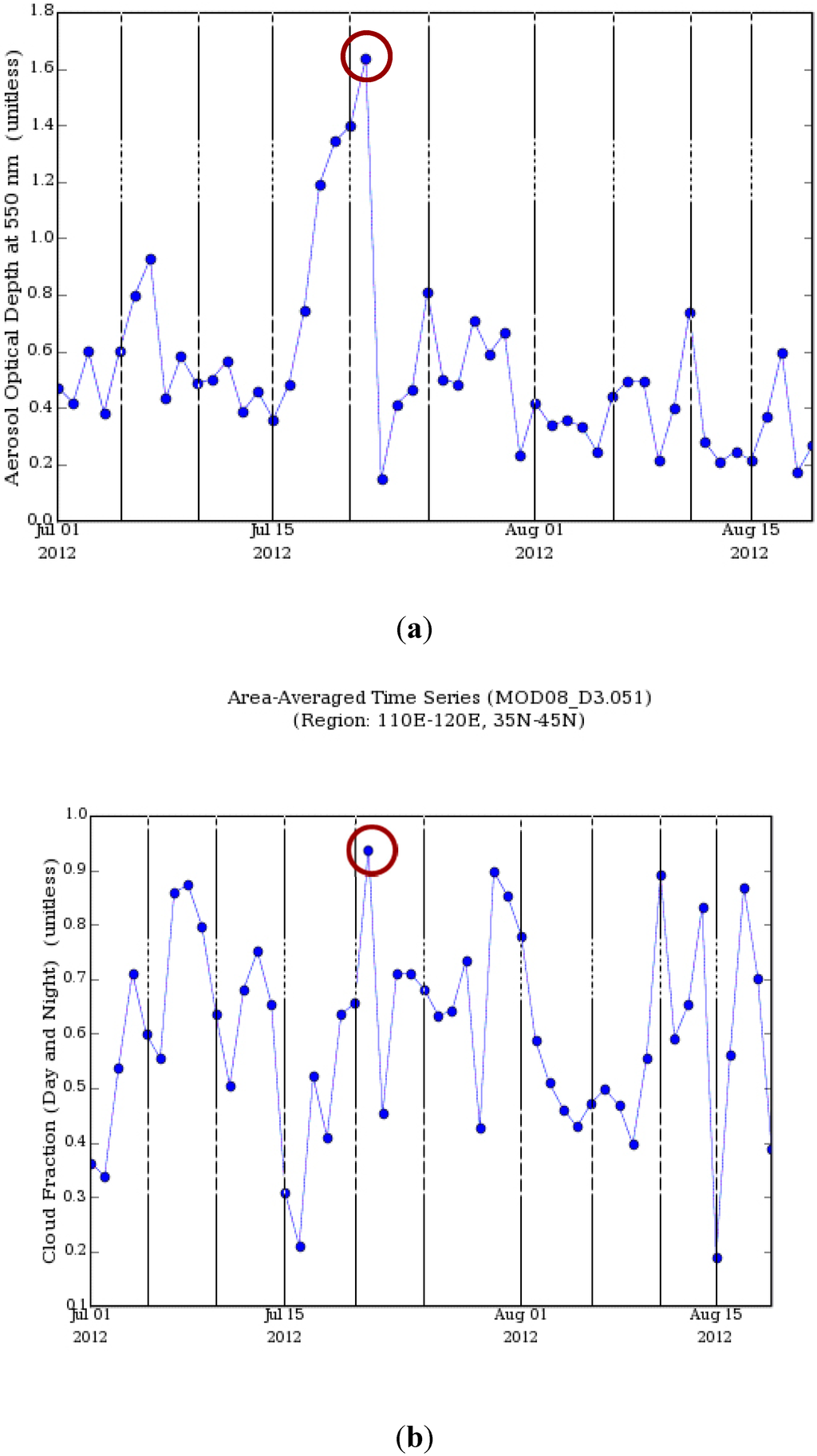 Climate 03 00193 g008a 1024