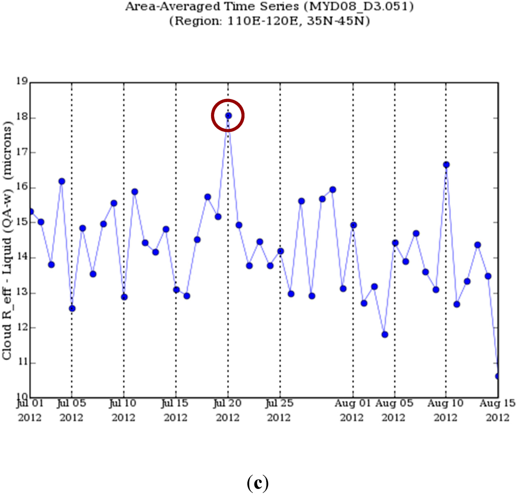 Climate 03 00193 g008b 1024
