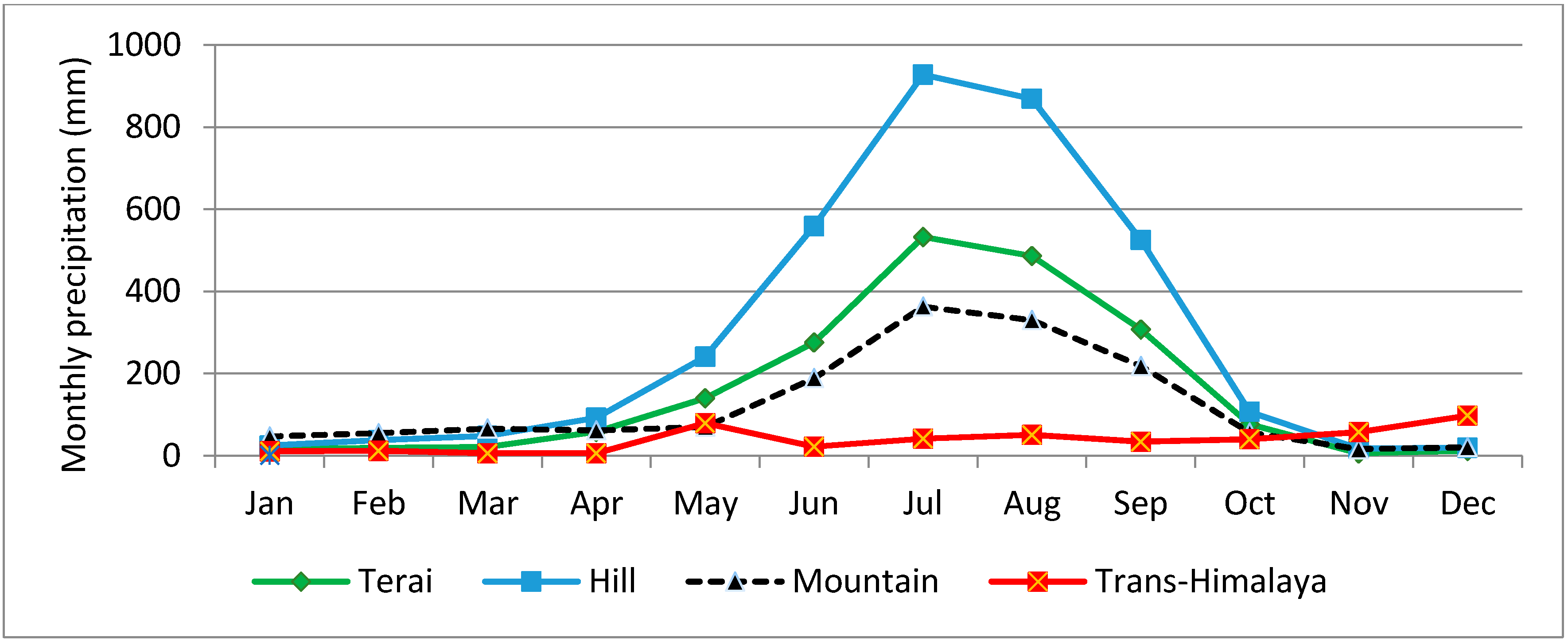 Climate 03 00210 g002
