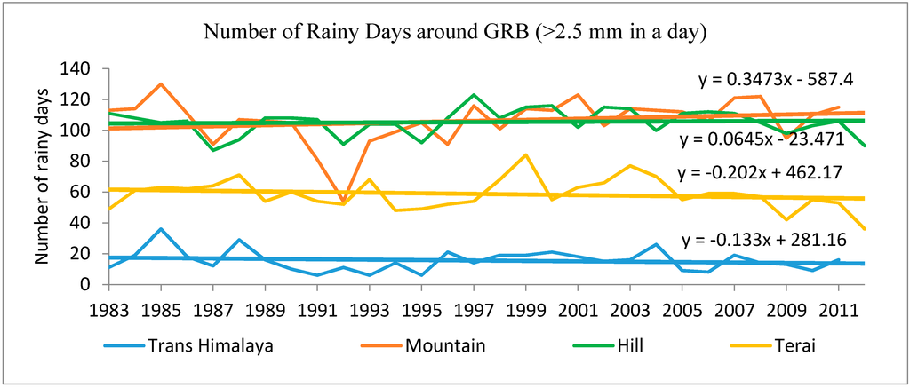 Climate 03 00210 g005 1024