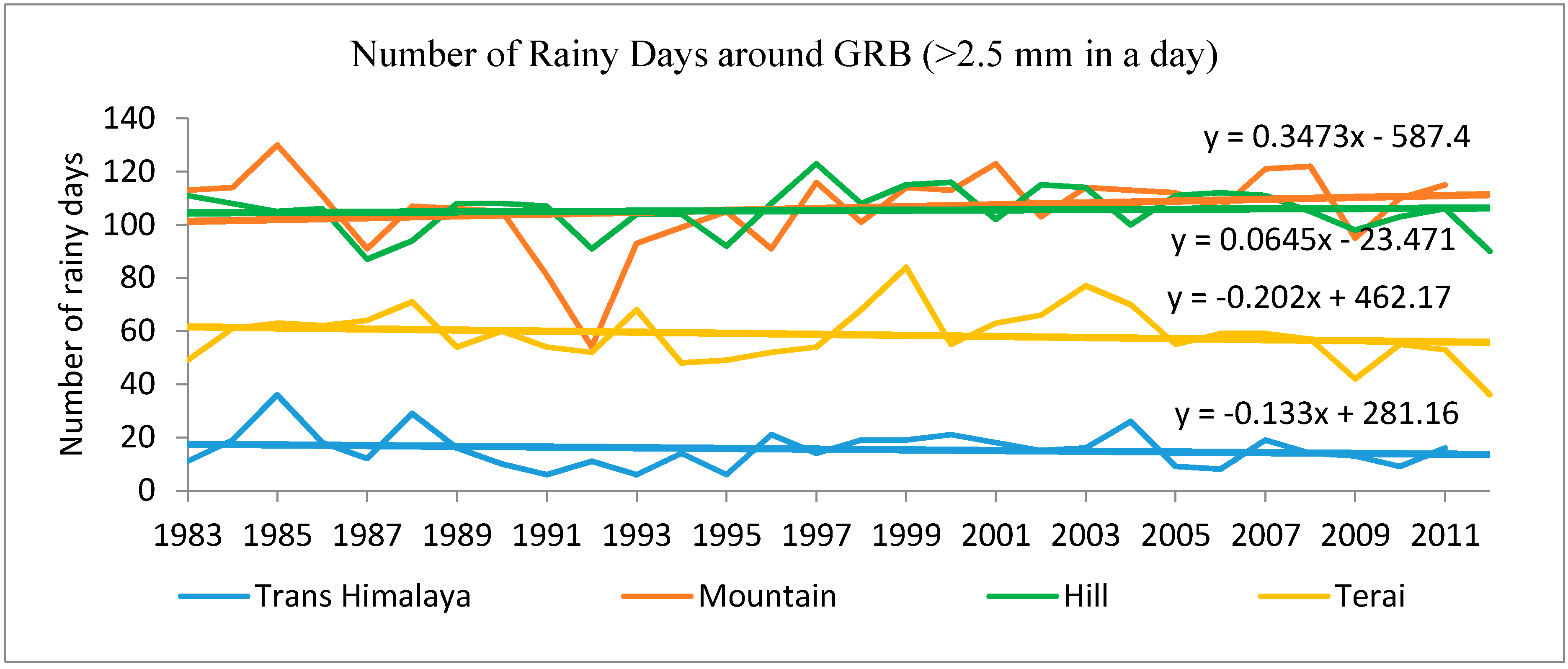 Climate 03 00210 g005