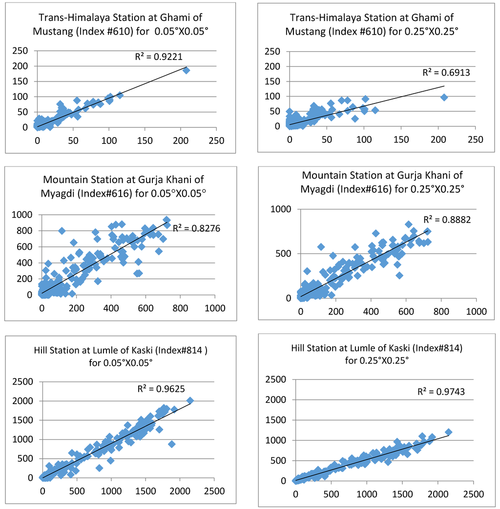 Climate 03 00210 g007a 1024