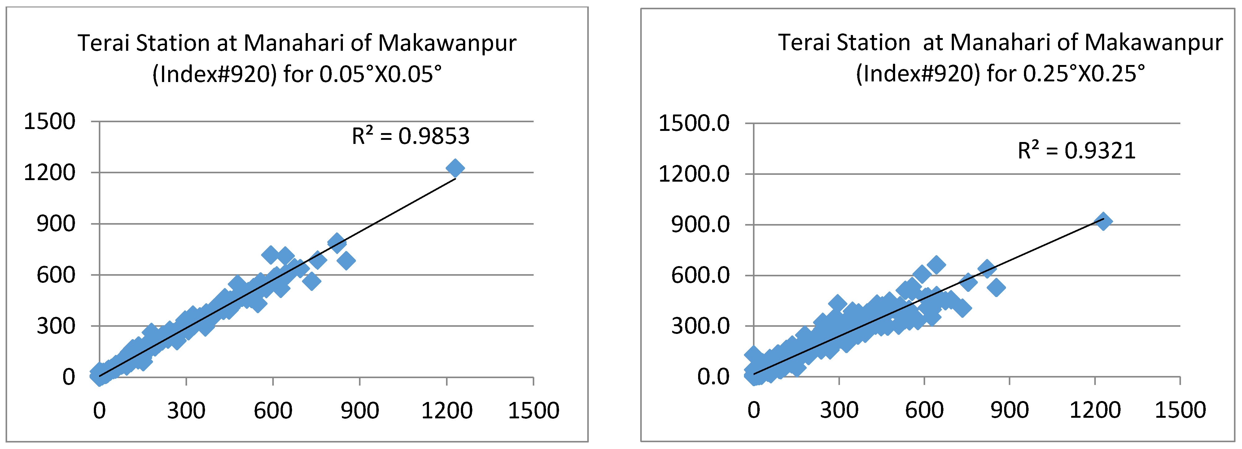 Climate 03 00210 g007b