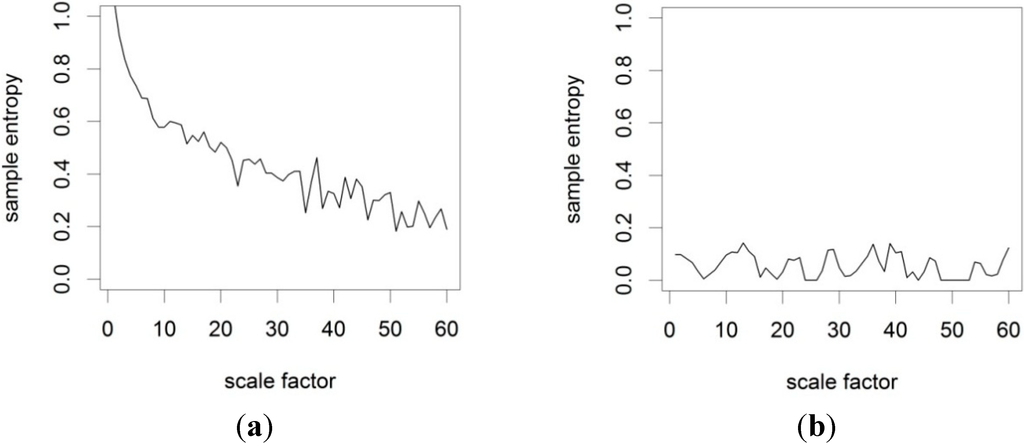 Climate 03 00227 g002 1024